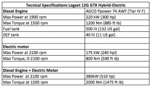 Logset 12H GTX ELectric-Hybrid technical specification
