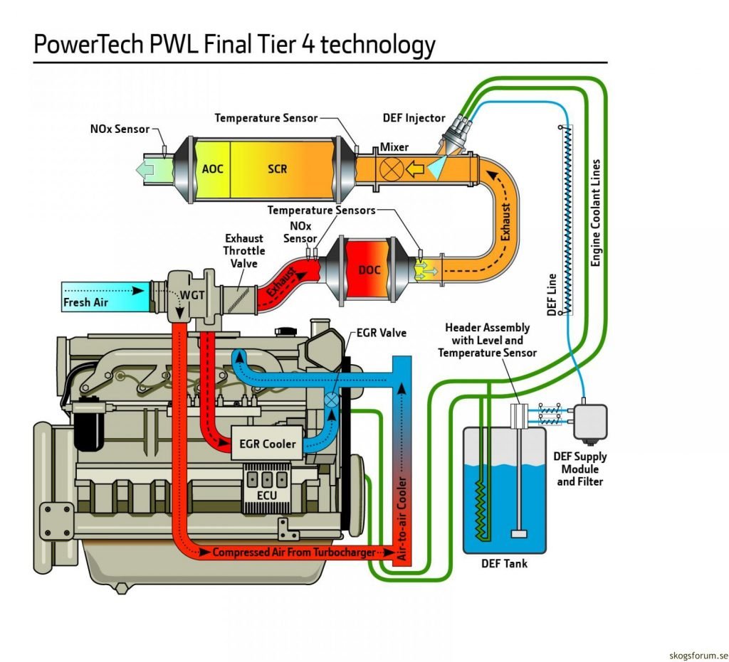 Principle of JD FT4 engine technique