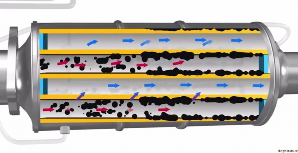 How a PM filter for diesel engine works.