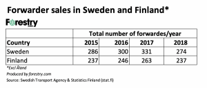 CTL 2018 forwarder sales Sweden and Finland