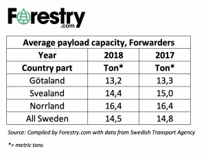 payload-forwarder-sweden