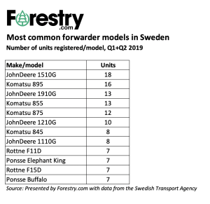 forwarder market make model 2019