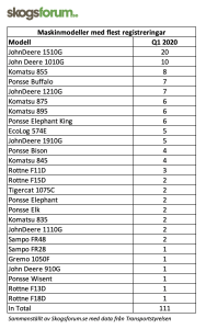 Swedish forwarder market