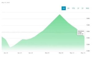 will the boost in forest industry go on
