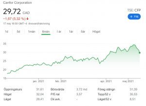 will the boost in forest industry go on