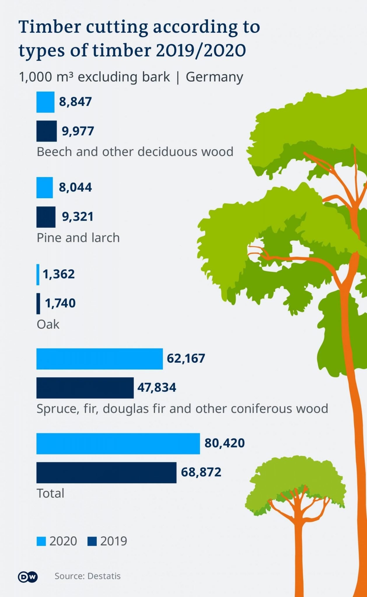 Germany Breaks New Record In Felling NordicWoodJournal