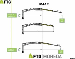 Moheda M41T & M51T
