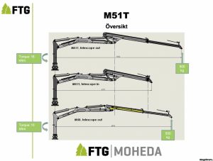 Moheda M41T & M51T