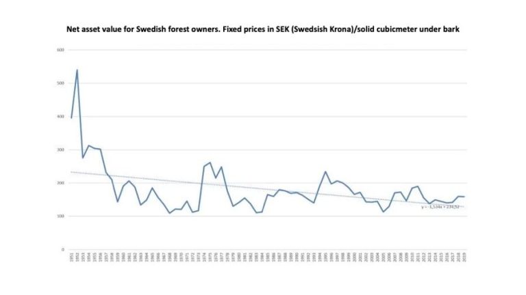 Is-the Swedish forest being felled casually