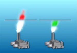 The Emissions Trading System